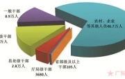 中央纪委国家监委通报